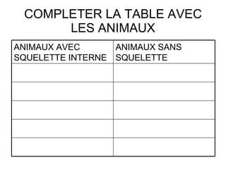 COMPLETER LA TABLE AVEC LES ANIMAUX ANIMAUX AVEC SQUELETTE INTERNE ANIMAUX SANS SQUELETTE 