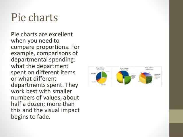 libre office calc lesson 2 formatting and charts define pie chart