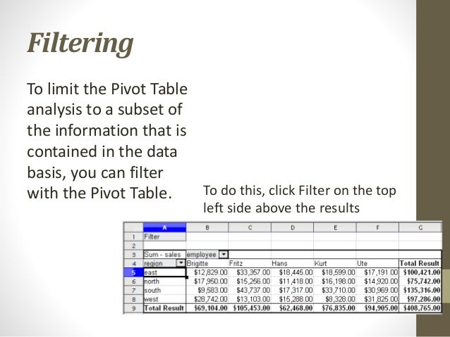 Libre Office Calc Lesson 4: Understanding Functions