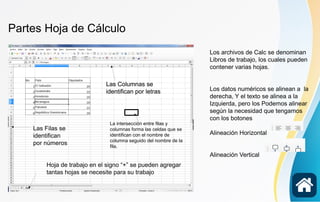 Partes Hoja de Cálculo
Los archivos de Calc se denominan
Libros de trabajo, los cuales pueden
contener varias hojas.
Los datos numéricos se alinean a la
derecha, Y el texto se alinea a la
Izquierda, pero los Podemos alinear
según la necesidad que tengamos
con los botones
Alineación Horizontal
Alineación Vertical
Hoja de trabajo en el signo “+” se pueden agregar
tantas hojas se necesite para su trabajo
Las Columnas se
identifican por letras
Las Filas se
identifican
por números
Las Columnas se
identifican por letras
La intersección entre filas y
columnas forma las celdas que se
identifican con el nombre de
columna seguido del nombre de la
fila.
 