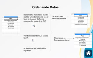 Ordenando Datos
De la misma manera se puede
realizar un ordenamiento con el
texto ordenando de forma
ascendente, o sea de la A-Z
Y orden descendente, o sea de
la Z-A
Al aplicarlos nos mostrará lo
siguiente
Ordenados en
forma ascendente
Ordenados en
forma descendente
 