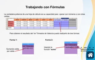 Trabajando con Fórmulas
La verdadera potencia de una hoja de cálculo es su capacidad para operar con números o con otras
celdas.
Para obtener el resultado del 1er Trimestre de Valencia puedo realizarlo de tres formas:
Forma 1: Forma 2:
Sumando celda
por celda
Usando la
función “suma”
A esto se le
denomina un rango
de celdas
 