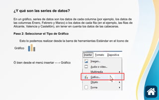 ¿Y qué son las series de datos?
En un gráfico, series de datos son los datos de cada columna (por ejemplo, los datos de
las columnas Enero, Febrero y Marzo) o los datos de cada fila (en el ejemplo, las filas de
Alicante, Valencia y Castellón), sin tener en cuenta los datos de las cabeceras.
Paso 2: Seleccionar el Tipo de Gráfico
Esto lo podemos realizar desde la barra de herramientas Estándar en el Icono de
Gráfico
Ó bien desde el menú insertar --→ Gráfico
 