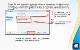 En este 3er paso el asistente nos permite seleccionar los datos que formarán el gráfico,
pero nosotros ya lo hicimos en el Paso 1, lo que nos ha permitido ver en todo momento
una imagen previa de nuestro gráfico. De manera que aquí nos quedará solo definir dos
opciones:
Si deseamos que la
series se muestren por
fila o por columna
Las etiquetas de las
series de datos
Despúes de definidos estos dos parámetros
hacemos click en el boton siguiente
1
2
 