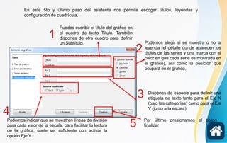 En este 5to y último paso del asistente nos permite escoger títulos, leyendas y
configuración de cuadrícula.
Puedes escribir el título del gráfico en
el cuadro de texto Título. También
dispones de otro cuadro para definir
un Subtítulo.
Dispones de espacio para definir una
etiqueta de texto tanto para el Eje X
(bajo las categorías) como para el Eje
Y (junto a la escala).
Podemos indicar que se muestren líneas de división
para cada valor de la escala, para facilitar la lectura
de la gráfica, suele ser suficiente con activar la
opción Eje Y..
Podemos elegir si se muestra o no la
leyenda (el detalle donde aparecen los
títulos de las series y una marca con el
color en que cada serie es mostrada en
el gráfico), así como la posición que
ocupará en el gráfico,
1
2
3
4
5 Por último presionamos el boton
finalizar
 