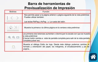 Nos permite pasar a la página anterior o página siguiente de la vista preliminar.
Puedes utilizar también:
Las teclas RePag y AvPag y La rueda del ratón.
Barra de herramientas de
Previsualización de Impresión
Botónes Función
Muestra la primera o la última página en la ventana vista preliminar.
Los primeros dos botonoes aumentan o disminuyen la escala con que se muestra
la vista preliminar.
El tercer botón cambia a vista de pantalla completa,para salir de la vista pantalla
Completa pulsar esc.
Muestra el diálogo Estilo de hoja. Desde éste diálogo podemos cambiar el
formato y orientación del papel, los márgenes, el encabezamiento y pie de
pagina...
 