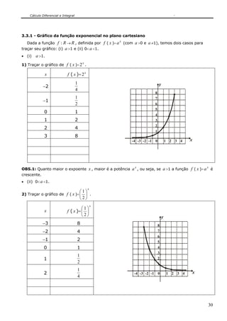 Cálculo Diferencial e Integral




3.3.1 - Gráfico da função exponencial no plano cartesiano
  Dada a função    f : R → R , definida por f ( x )= a x (com a >0 e a ≠1), temos dois casos para
traçar seu gráfico: (i) a >1 e (ii) 0< a <1.
• (i)   a >1.
1) Traçar o gráfico de      f ( x )= 2 x .

             x               f ( x )= 2 x
                                     1                                     y
            −2
                                     4
                                                                       8
                                     1                                 7
            −1
                                     2                                 6
                                                                       5
             0                       1
                                                                       4
             1                       2                                 3
                                                                       2
             2                       4
                                                                       1
             3                       8
                                                           -4 -3 -2 -1 0           1 2 3 4   x




                                                            x
OBS.1: Quanto maior o expoente x , maior é a potência a , ou seja, se a >1 a função          f ( x )= a x é
crescente.
• (ii) 0< a <1.
                                             x
                                ⎛1⎞
2) Traçar o gráfico de f ( x )= ⎜ ⎟ .
                                ⎝2⎠
                                                 x
                                      ⎛1⎞
             x               f ( x )= ⎜ ⎟
                                      ⎝2⎠                                      y
            −3                       8                                     8
            −2                       4                                     7
                                                                           6
            −1                       2                                     5
             0                       1                                     4
                                                                           3
                                     1
             1                                                             2
                                     2                                     1
                                     1
             2                                              -4 -3 -2 -1 0          1 2 3 4   x
                                     4




                                                                                                        30
 