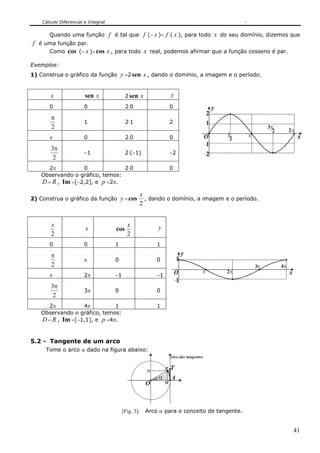 Cálculo Diferencial e Integral


       Quando uma função             f é tal que f (− x )= f ( x ), para todo x do seu domínio, dizemos que
f é uma função par.
     Como cos (− x )= cos x , para todo x real, podemos afirmar que a função cosseno é par.

Exemplos:
1) Construa o gráfico da função            y =2 sen x , dando o domínio, a imagem e o período.


        x               sen x                2 sen x                 y
       0                0                    2⋅0                     0                        y
                                                                                          2
        π
                        1                    2⋅1                     2                    1
        2                                                                                                       3π
                                                                                                                  2        2π
                                                                                                  π    π
       π                0                    2⋅0                     0                    O        2                            x
                                                                                          1
        3π
                        −1                   2⋅(−1)                  −2                   2
         2
     2π           0             2⋅0                                  0
   Observando o gráfico, temos:
   D = R , Im =[−2,2], e p =2π.
                                                     x
2) Construa o gráfico da função            y = cos     , dando o domínio, a imagem e o período.
                                                     2


        x                                     x             y
                        x              cos
        2                                     2
       0                0              1                    1

        π                                                                    y
                        π              0                    0            1
        2                                                                                                  3π         4π
                                                                         O            π           2π                       x
       π                2π             −1                   −1
                                                                         1
        3π
                        3π             0                    0
         2
     2π           4π          1                             1
   Observando o gráfico, temos:
   D = R , Im =[−1,1], e p =4π.


5.2 - Tangente de um arco
     Tome o arco α dado na figura abaixo:
                                                                     eixo das tangentes


                                                        N
                                                                 P   T
                                                            α        A
                                                        O        M




                                            [Fig. 3]:   Arco α para o conceito de tangente.


                                                                                                                               41
 
