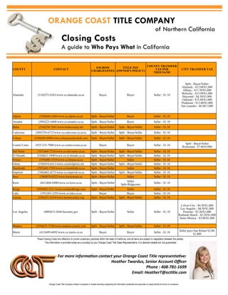 ORANGE COAST TITLE COMPANY
of Northern California
Closing Costs
A guide to Who Pays What in California
This information is provided solely as a courtesy by your Orange Coast Title Sales Representative. It is deemed reliable but not guaranteed.
For more information contact your Orange Coast Title representative:
Heather Twardus, Senior Account Officer
Phone : 408-781-1699
Email: HeatherT@octitle.com
COUNTY CONTACT
ESCROW
CHARGES/FEES
TITLE FEE
(OWNER'S POLICY)
COUNTY TRANSFER
TAX PER
THOUSAND
CITY TRANSFER TAX
Alameda (510)272-6362/www.co.alameda.ca.us Buyer Buyer Seller - $1.10
Split - Buyer/Seller:
Alameda - $12.00/$1,000
Albany - $11.50/$1,000
Berkeley - $15.00/$1,000
Hayward - $4.50/$1,000
Oakland - $15.00/$1,000
Piedmont - $13.00/$1,000
San Leandro - $6.00/1,000
Alpine (530)694-2286/www.co.alpine.ca.us Split - Buyer/Seller Buyer Seller - $1.10
Amador (209)223-6468/www.co.amador.ca.us Split - Buyer/Seller Buyer Seller - $1.10
Butte (530)538-7691/www.buttecounty.net Split - Buyer/Seller Split - Buyer/Seller Seller - $1.10
Calaveras (209)754-6372/www.co.calaveras.ca.us/cc Split - Buyer/Seller Split - Buyer/Seller Seller - $1.10
Colusa (530)458-0500/www.colusacountyclerk.com Split - Buyer/Seller Split - Buyer/Seller Seller - $1.10
Contra Costa (925-335-7900/www.co.contra-costa.ca.us Buyer Buyer Seller - $1.10
Split - Buyer/Seller
Richmond - $7.00/$1000
Del Norte (707)464-7216/www.co.del-norte.ca.us Split - Buyer/Seller Split - Buyer/Seller Seller - $1.10
El Dorado (530)621-5490/www.co.el-dorado.ca.us Split - Buyer/Seller Split - Buyer/Seller Seller - $1.10
Fresno (559)488-3534/www.co.fresno.ca.us Split - Buyer/Seller Seller Seller - $1.10
Glenn (530)934-6412/www.countofglenn.net Split - Buyer/Seller Split - Buyer/Seller Seller - $1.10
Humboldt (707)445-7593/www.co.humboldt.ca.us Split - Buyer/Seller Seller Seller - $1.10
Imperial (760)482-4272/www.co.imperial.ca.us Split - Buyer/Seller Split - Buyer/Seller Seller - $1.10
Inyo (760)878-0222/www.inyocounty.us Split - Buyer/Seller Seller Seller - $1.10
Kern (661)868-6400/www.co.kern.ca.us Split - Buyer/Seller
Seller
Split-Ridgecrest
Seller - $1.10
Kings (559)582-2311/www.countyofkings.com Split - Buyer/Seller Seller Seller - $1.10
Lake (707)263-2293/www.co.lake.ca.us Buyer Buyer Seller - $1.10
Lassen (530)251-8234/www.lassencounty.org Split - Buyer/Seller Split - Buyer/Seller Seller - $1.10
Los Angeles (800)815-2666/lacounty.gov Split - Buyer/Seller Seller Seller - $1.10
Culver City - $4.50/$1,000
Los Angeles - $4.50/$1,000
Pomona - $2.20/$1,000
Redondo Beach - $2.20/$1,000
Santa Monica - $3.00/$1,000
Madera (559)675-7720/www.madera-county.com Split - Buyer/Seller Split - Buyer/Seller Seller - $1.10
Marin (415)499-6092/www.co.marin.ca.us Buyer Buyer Seller - $1.10
Seller pays-San Rafael $2.00/
$1,000
These Closing Costs Are reflective of current customary practices within the state of California, and all items are subject to negotiation between the parties.
Orange Coast Title Company makes no express or implied warranty respecting the information presented and assumes no responsibility for errors or omissions.
 