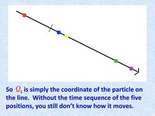 So is simply the coordinate of the particle on
the line. Without the time sequence of the five
positions, you still don’t know how it moves.
 