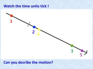 Watch the time units tick !
Can you decribe the motion?
 