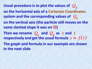 Usual procedure is to plot the values of
on the horizontal axis of a Cartesian Coordinates
system and the corresponding values of
on the vertical axis (the particle still moves on the
same slanted slope it was on )
Then we rename and as and
respectively and get the usual formula
The graph and formula in our example are shown
in the next slide
s t
 