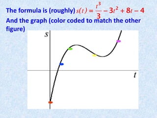The formula is (roughly)
And the graph (color coded to match the other
figure)
s
t
 