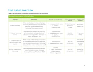 Levelised Cost of Hydrogen (LCOH) Calculator Manual | PDF