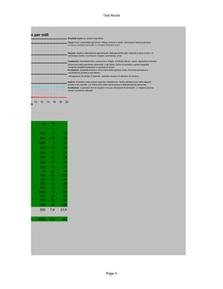 Test Alcool




Tasso Alcolico per mill
                                                 Possibile morte per paralisi respiratoria

                                                 Coma Coma, insensibilità agli stimoli. Riflessi diminuiti o aboliti. Diminuzione della temperatura
                                                 corporea e problemi respiratori e circolatori.Possibile morte.



                                                 Stupore. Apatia e rallentamento generalizzato. Marcata perdita della capacità di stare in pedi o di
                                                 camminare.Vomito, incontinenza, stupore, sonnolenza, coma

                                                 Confusione. Disorientamento, confusione e vertigini. Emotività intensa - paura, irascibilità e tristezza.
                                                 Diminuzione della percezione sensoriale, e del dolore. Deficit di equilibrio e parola impastata.
                                                 Tendenza all'addormentamento in assenza di stimoli.
                                                 Eccitazione. Instabilità emotiva e diminuzione della capacità critica. Diminuita percezione e
                                                 coordinazione (andatura barcollante)
                                                  Allungamento del tempo di reazione, possibile nausea e/o desiderio di coricarsi.

                                                 Euforia. Sovrastima delle proprie capacità e disinibizione. Deficit dell'attenzione, delle capacità
                                                 critiche e del controllo, con diminuzione della coordinazione e della percezione sensoriale.
                                                 Eccitazione. La persona diventa loquace e ha una sensazione di benessere. Le reazioni possono
                                                 essere lievemente rallentate.




            8  10    12    14    16   18     20
           ORA




                     ml          %

                     330          5    13
                     500        7.9    32
                    1000          4    32
                     250        16     32
                     300        10     24
                     250        12     24
                     250        12     24
                     300        10     24
                      40        42     13
                     750        42    252
                     120        12     12
                     375        12     36
                     750        12     72
                    3000          5   120
                     120        20     19
                     375        20     60
                     750        20    120
                     500        7.9   31.6

                -1500           3.5        -42




                                                                                              Page 3
 