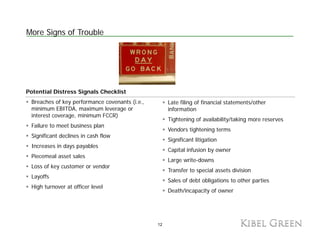 More Signs of Trouble




Potential Distress Signals Checklist
 Breaches of key performance covenants (i.e.,        Late filing of financial statements/other
 minimum EBITDA, maximum leverage or
            EBITDA                                   information
                                                     i f      ti
 interest coverage, minimum FCCR)
                                                     Tightening of availability/taking more reserves
 Failure to meet business plan
                                                     Vendors tightening terms
 Significant declines in cash flow
                                                     Significant litigation
 Increases in days payables
                                                     Capital infusion by owner
 Piecemeal asset sales
                                                     Large write-downs
 Loss of key customer or vendor
                                                     Transfer to special assets division
 Layoffs
                                                     Sales of debt obligations to other parties
 High turnover at officer level
                                                     Death/incapacity of owner




                                                12
 