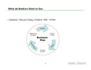 What do Bankers Want to See



Solutions / Not just Citing a Problem AKA “A Plan”




                                      17
 