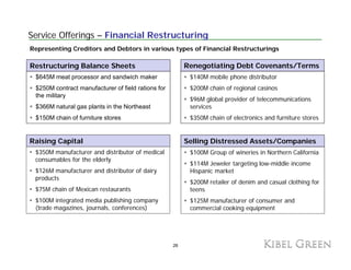 Service Offerings – Financial Restructuring
Representing Creditors and Debtors in various types of Financial Restructurings

Restructuring Balance Sheets                             Renegotiating Debt Covenants/Terms
 $645M meat processor and sandwich maker                  $140M mobile phone distributor
 $250M contract manufacturer of field rations for         $200M chain of regional casinos
 the military
                                                          $96M global provider of telecommunications
 $366M natural gas plants in the Northeast                services
 $150M chain of furniture stores                          $350M chain of electronics and furniture stores


Raising Capital                                          Selling Distressed Assets/Companies
 $350M manufacturer and distributor of medical            $100M Group of wineries in Northern California
 consumables for the elderly
                                                          $114M Jeweler targeting low-middle income
 $126M manufacturer and distributor of dairy              Hispanic market
 products
                                                          $200M retailer of denim and casual clothing for
 $75M chain of Mexican restaurants                        teens
 $100M integrated media publishing company                $125M manufacturer of consumer and
 (trade magazines, journals, conferences)                 commercial cooking equipment




                                                    26
 