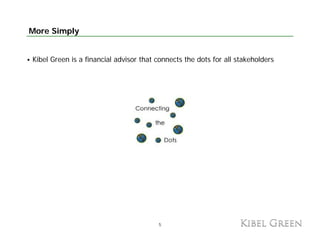 More Simply


Kibel Green is a financial advisor that connects the dots for all stakeholders




                                        5
 
