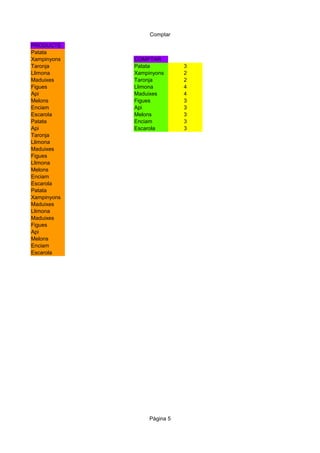Comptar
Pàgina 5
PRODUCTE
Patata
Xampinyons COMPTAR
Taronja Patata 3
Llimona Xampinyons 2
Maduixes Taronja 2
Figues Llimona 4
Api Maduixes 4
Melons Figues 3
Enciam Api 3
Escarola Melons 3
Patata Enciam 3
Api Escarola 3
Taronja
Llimona
Maduixes
Figues
Llimona
Melons
Enciam
Escarola
Patata
Xampinyons
Maduixes
Llimona
Maduixes
Figues
Api
Melons
Enciam
Escarola
 