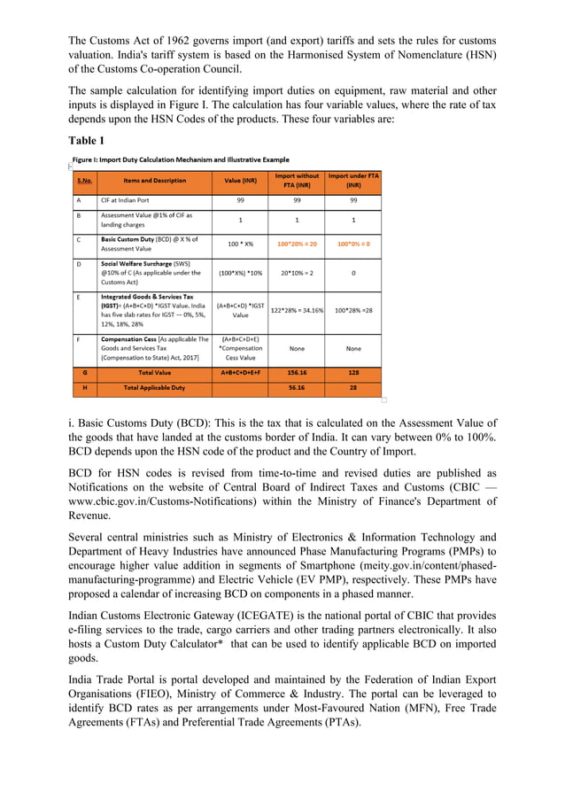 Calcualtion of import duty PDF