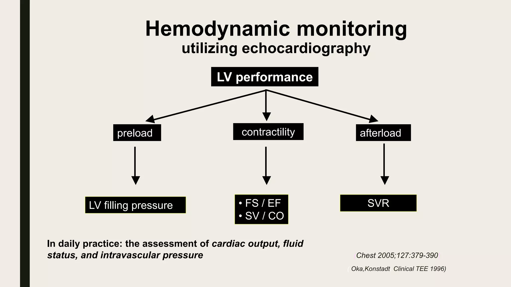 Hemodynamic monitoring
utilizing echocardiography
LV performance
preload contractility afterload
LV filling pressure • FS / EF
• SV / CO
(Chest 2005;127:379-390)
SVR
( Oka,Konstadt; Clinical TEE 1996)
In daily practice: the assessment of cardiac output, fluid
status, and intravascular pressure
 