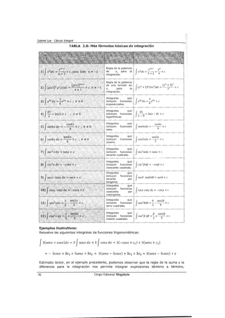Gabriel Loa - Cálculo Integral
TABLA 2.8: Más fórmulas básicas de integración
la f
ex• + 5)1
ex• + 5)6
e4x3
)dx = --7-- +e
que
Jeaxdx = ~eax +e
que
Jdxx _
8
= ln[x- 8[ +e
que
J cos4x
funciones sen4xdx = --
4
- +e
que
J sen3x
funciones cos3xdx = -
3
- + e
que
Jsec
2
ada = tana + e
que
Jcsc2
f3df3 = -cot{J +e
que
funciones
Jsece .tanede = sece + e
por
que
funciones
Jcscy. coty dy = -cscy + epor
que
J e senze
sen2
8de =----+e
2 4
que
J f3 sen2f3
cos2
f3 dfJ = Z+ -
4
- +e
Ejemplos ilustrativos:
Resuelve las siguientes integrales de funciones trigonométricas:
J3(senx + cosx)dx = 3 Jsenx dx + 3 Jcosx dx = 3(-cosx + c1 ) + 3(senx + c2)
= - 3cosx + 3c1 + 3senx + 3c2 = 3(senx- 3cosx) + 3c1 + 3c2 = 3(senx- 3cosx) +e
Estimado lector, en el ejemplo precedente, podemos observar que la regla de la suma y la
diferencia para la integración nos permite integrar expresiones término a término,
70 Grupo Editorial Megabyte
 