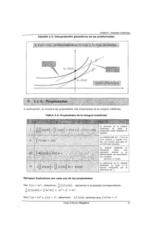 Unidad II - Integrales Indefinidas
FIGURA 2.3: Interpretación geométrica de las antiderivadas
A continuación, se muestra las propiedades más importantes de la integral indefinida.
TABLA 2.4: Propiedades de la integral indefinida
Ejemplos ilustrativos con cada una de las propiedades:
La derivada de la integral
indefinida es igual al
integrando (está resaltado en
negrita).
La antiderivada de f' (x) es
f(x), siempre y cuando f(x)
sea una función derivable en
un intervalo conocido.
integral indefinida se
interpreta como una
operación inversa a la
diferenciación (es equivalente
a I), es decir:
d[f(x)] = f' (x)dx
La diferencial de la integral
indefinida es igual a la
función integrando por la
diferencial de x.
Sea f(x) = 4x3
; determine:~ [f f(x)dx] , aplicamos la propiedad correspondiente:
dx
:x[f f(x)dx] = [f 4x3
dx]' = [x4
+e]' = 4x3
•
Sea f'(x) = 5x4
y f(x) = x 5
, determine: f f'(x)dx, tenemos que, f 5x4
dx = x 5
Grupo Editorial Megabyte 41
 