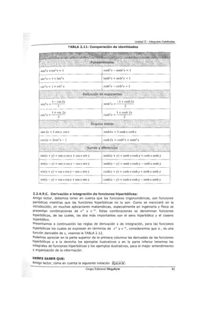 Unidad II - Integrales Indefinidas
TABlA 2.1:1.: Comparación de identidades
1- cos 2x
sen2 x = - -
2
--
1 + cos 2x
cos2x = - -
2
- -
sen(x +y) = sen x cos y+ cos x sen y
sen(x- y) =sen x eos y- eos x sen y
cos(x +y)= cos xcosy- senx sen y
cos(x- y) = cos x cos y+ sen x sen y
2
-1 + cosh2x
senh x = 2
2
1 + cosh 2x
cosh x =
2
senh(x +y) =senh x cosh y+ cosh x senh y
senh(x -y) = senh x cosh y- cosh x senh y
cosh(x + y) = cosh x cosh y + senh x senh y
cosh(x- y) = cosh x cosh y- senh x senh y
2.2.4.9.C. Derivación e integración de funciones hiperbólicas:
Amigo lector, debemos tener en cuenta que las funciones trigonométricas, son funciones
periódicas mientras que las funciones hiperbólicas no lo son. Como se mencionó en la
introducción, en muchas aplicaciones matemáticas, especialmente en ingeniería y física se
presentan combinaciones de ex y e-x. Estas combinaciones se denominan funciones
hiperbólicas, de las cuales, las dos más importantes son el seno hiperbólico y el coseno
hiperbólico.
Presentamos a continuación las reglas de derivación y de integración, para las funciones
hiperbólicas los cuales se expresan en términos de ex y e-x, consideremos que u, es una
función derivable de x, veamos la TABLA 2.12.
Podemos apreciar en la parte superior de la primera columna las derivadas de las funciones
hiperbólicas y a la derecha los ejemplos ilustrativos y en la parte inferior tenemos las
integrales de funciones hiperbólicas y los ejemplos ilustrativos, para el mejor entendimiento
Y organización de la información.
DEBIES SABER QUE:
Amigo lector, tome en cuenta la siguiente notación
Grupo Editorial Megabyte 93
 