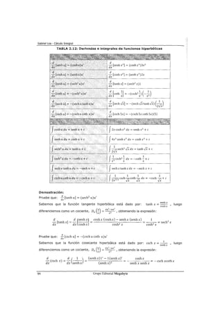 Gabriel Loa - Cálculo Integral
TABLA 2.12: Derivadas e integrales de fundones hiperbólicas
d
-d [éo..th u] == -(csc:h2
u)u'
X
. . '.
d
-d [sech u] = -(sechu tanhu)u'X .
d
dx [csch u] =-(cschu coth u)u'
Jcosh u du = senh u + e
Jsenh u du = cosh u + e
fsech2
u du= tanh u+ c
Jcsch2
u du =-coth:u +e
Jsechu tanh u du = -sech u +e
Demostración:
Pruebe que: _<1:_ [tanh u] = (sech2
u)u'
dx
d
- [tanh x] = (sech2
x)l
dx
d[ 1] 21( 1)- coth- = -(csch -) --
dx x x x2
~[sechJi] = -(sechJX;tanhJi)(
1
r::)dx Zvx
d
- [csch Sx] = -(csch Sx coth Sx)(S)
dx
J2x coshx2
dx = senh x2
+e
J4x3
senh x4
dx = cosh x4
+ e
J2~sech2 JX dx = tanh JX +e
-csch2
- dx = -coth- +e
f
1 1 1
x2 X X
Jsech x tanh x dx = -sech x + e
f
1 1 1 1
---:;;:¡:¡ csch r::coth r:: dx =-csch r::+ e
2x vx vx vx
h
senhx
Sabemos que la función tangente hiperbólica está dado por: tan X = coshx
diferenciemos como un cociente, Dx (;) = vu'v-zuv' , obteniendo la expresión:
, luego
d d [senhx] coshx(coshx)-senhx(senhx) 1 2
-[tanhx] =- - - = = - - - = sech x
dx dx cosh x cosh2 x cosh2 x
d
Pruebe que: -[cschu] = -(cschucoth u)u'
dx
Sabemos que la función cosecante hiperbólica está dado por: csch x = -
1
- , luego
senhx
diferenciemos como un cociente, Dx (;) = vu';zuv' , obteniendo la expresión:
d d ( 1 ) (senhx)1' -1(senhx)' coshx
- (eseh x = - - - = = - = -eseh xcoth x
dx ) dx senhx (senh x)2 senh x senh x
94 Grupo Editorial Megabyte
 