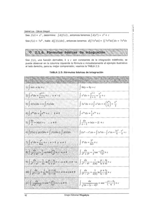 Gabriel Loa - Cálculo Integral
Sea f(x) = x2 , determine: Jd(f(x)) , entonces tenemos Jd(x2) = x2 + e
Sea f(x) = 7x8
, halle: d[f f(x)dx] , entonces tenemos d[f 7x8
dx] = [f 7x8
dx]'dx = 7x8
dx
Sea f(x), una función derivable, k y e son constantes de la integración indefinida; se
puede observar en la columna izquierda la fórmula e inmediatamente el ejemplo ilustrativo
al lado derecho, para su mejor comprensión; veamos la TABLA 2.5:
TABlA 2.5: Fórmulas básicas de integración
1) Jkdx =.kx +e
3) Jkf(x)dx = kff(:í;)dx
42
JSdy =By+ e
f
dx
--=lnlx-21 +e
x-2
f
3x
3xdx =-+e
ln3
J
dx 1 ¡x-4x2 - 42 = 2(4) In x + 4 +e
f dx 1 ¡x+ 552 - x2 = 2(5) In x- 5 +e
J¡:::::.==d=x== = sen-1 (-x_-_4) +e
)16-(x-4)2 4
Grupo Editorial Megabyte
 