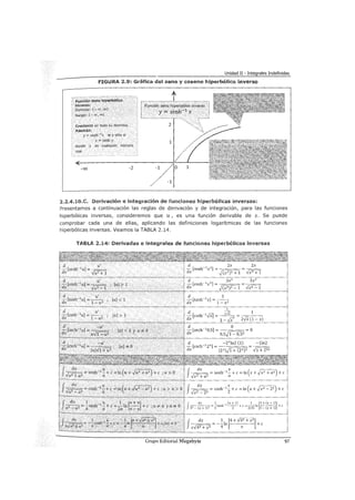 Unidad II - Integrales Indefinidas
FIGURA 2.9: Gráfica del seno y coseno hiperbólico inverso
Cred~nte en todo,$u dominio.
Además:
y= senh-1x si y sólo si
x = senhy
donde y es cualquier número
real.
-00 -2
1
-1
2.1.4.UU:. Derivación e integración de funciones hiperbólicas inversas:
Presentamos a continuación las reglas de derivación y de integración, para las funciones
hiperbólicas inversas, consideremos que u, es una función derivable de x. Se puede
comprobar cada una de ellas, aplicando las definiciones logarítmicas de las funciones
hiperbólicas inversas. Veamos la TABLA 2.14.
TABlA 2.14: Derivadas e integrales de funciones hiperbólicas inversas
1
z{X (1- x)
f~ = senh-1
':+ e= In (x +.jx2 +a2 ) +e
.Jxz + az a
f__d_x_ = cosh-1 ':+e =In (x + .Jx2 - 22) +e
.Jxz _ zz 2
f dx ~tanh_l(x+l) +c=_l_lnl3+(x+l)l+c
32 -(x+1)2 3 3 2(3) 3-(x+l)
f dx 1 14+v'42+ xz¡--e==== --In +e
XV42 +x2 4 X
Grupo Editorial Megabyte 97
 