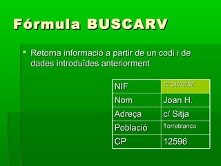 FórmulaFórmula BUSCARVBUSCARV
 Retorna informació a partir de un codi i deRetorna informació a partir de un codi i de
dades introduïdes anteriormentdades introduïdes anteriorment
1259612596CPCP
TorreblancaTorreblancaPoblacióPoblació
c/c/ SitjaSitjaAdreçaAdreça
Joan H.Joan H.NomNom
12.345.678Z12.345.678Z
NIFNIF
 