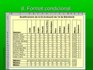 8. Format condicional8. Format condicional
 