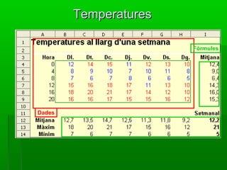 TemperaturesTemperatures
Dades
Fòrmules
 