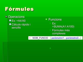  FuncionsFuncions
 Ex:Ex:
=SUMA(A1:A100)=SUMA(A1:A100)
 Fórmules mésFórmules més
complexescomplexes
 FORMAFORMA

FórmulesFórmules
OperacionsOperacions
 Ex: =A4/A5Ex: =A4/A5
 Càlculs ràpids iCàlculs ràpids i
senzillssenzills
= <NOM_FUNCIO> ( paràmetre1 ; paràmetre2...)
 