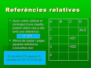 Referències relativesReferències relatives
 Quan volem utilitzar elQuan volem utilitzar el
contingut d’una casella,contingut d’una casella,
podem referir-nos a ellapodem referir-nos a ella
amb una referència:amb una referència:
 =D1=D1
 Alhora de copiar i pegar,Alhora de copiar i pegar,
aquesta referènciaaquesta referència
s’actualitza així:s’actualitza així:
44
=D2=D233
=D1=D122
34,534,511
DDCCBBAA
En la cel·la C2 Apareix 34,5
En la cel·la C3 apareix 0,
perquè en D2 no hi ha res
 