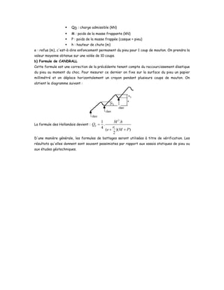 QD : charge admissible (kN)
M : poids de la masse frappante (kN)
P : poids de la masse frappée (casque + pieu)
h : hauteur de chute (m)
e : refus (m), c'est-à-dire enfoncement permanent du pieu pour 1 coup de mouton. On prendra la
valeur moyenne obtenue sur une volée de 10 coups.
b) Formule de CANDRALL
Cette formule est une correction de la précédente tenant compte du raccourcissement élastique
du pieu au moment du choc. Pour mesurer ce dernier on fixe sur la surface du pieu un papier
millimétré et on déplace horizontalement un crayon pendant plusieurs coups de mouton. On
obtient le diagramme suivant :
La formule des Hollandais devient :
2
1
1 .
.
4 ( )( )
2
d
M h
Q
e
e M P
=
+ +
D'une manière générale, les formules de battages seront utilisées à titre de vérification. Les
résultats qu'elles donnent sont souvent pessimistes par rapport aux essais statiques de pieu ou
aux études géotechniques.
 