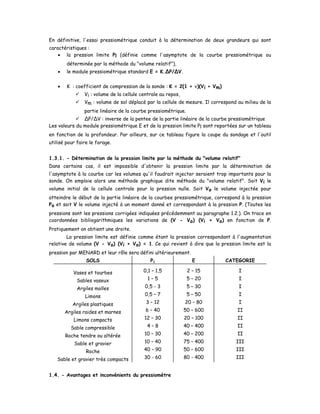 En définitive, l'essai pressiométrique conduit à la détermination de deux grandeurs qui sont
caractéristiques :
• la pression limite Pl (définie comme l'asymptote de la courbe pressiométrique ou
déterminée par la méthode du "volume relatif"),
• le module pressiométrique standard E = K.∆P/∆V.
• K : coefficient de compression de la sonde : K = 2(1 + ν)(Vi + Vm)
Vi : volume de la cellule centrale au repos,
Vm : volume de sol déplacé par la cellule de mesure. Il correspond au milieu de la
partie linéaire de la courbe pressiométrique.
∆P/∆V : inverse de la pentee de la partie linéaire de la courbe pressiométrique
Les valeurs du module pressiométrique E et de la pression limite Pl sont reportées sur un tableau
en fonction de la profondeur. Par ailleurs, sur ce tableau figure la coupe du sondage et l'outil
utilisé pour faire le forage.
1.3.1. - Détermination de la pression limite par la méthode du "volume relatif"
Dans certains cas, il est impossible d'obtenir la pression limite par la détermination de
l'asymptote à la courbe car les volumes qu'il faudrait injecter seraient trop importants pour la
sonde. On emploie alors une méthode graphique dite méthode du "volume relatif". Soit Vi le
volume initial de la cellule centrale pour la pression nulle. Soit Vo le volume injectée pour
atteindre le début de la partie linéaire de la courbee pressiométrique, correspond à la pression
Po et soit V le volume injecté à un moment donné et correspondant à la pression P. (Toutes les
pressions sont les pressions corrigées indiquées précédemment au paragraphe 1.2.). On trace en
coordonnées bibliogarithmiques les variations de (V - Vo) (Vi + Vo) en fonction de P.
Pratiquement on obtient une droite.
La pression limite est définie comme étant la pression correspondant à l'augmentation
relative de volume (V - Vo) (Vi + Vo) = 1. Ce qui revient à dire que la pression limite est la
pression par MENARD et leur rôle sera défini ultérieurement.
SOLS P1 E CATEGORIE
Vases et tourbes
Sables vaseux
Argiles molles
Limons
Argiles plastiques
Argiles raides et marnes
Limons compacts
Sable compressible
Roche tendre ou altérée
Sable et gravier
Roche
Sable et gravier très compacts
0,1 – 1,5
1 – 5
0,5 - 3
0,5 – 7
3 – 12
6 – 40
12 – 30
4 – 8
10 – 30
10 – 40
40 – 90
30 - 60
2 – 15
5 – 20
5 – 30
5 – 50
20 – 80
50 – 600
20 – 100
40 – 400
40 – 200
75 – 400
50 – 600
80 - 400
I
I
I
I
I
II
II
II
II
III
III
III
1.4. - Avantages et inconvénients du pressiométre
 