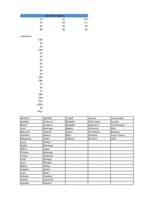 calculadora digital
              52                     67              119
              12                     29              -17
              34                     10               44
              89                     50               39

autosuma
             187
              32
              24
             100
              76
              67
              55
              25
              24
              46
              45
             798
             784
              77
              45
              15
             185
             154
             451
            4154
              67
            7411

Nombre             Apellido               Ciudad           Carrera      Universidad
Isabella           Gutierrez              Medellin         Enfermeria   Esumer
Marta              Cardona                Medellin         Ingenieria   De Antioquia
Juan               Restrepo               Bogota           Comercio     Eafit
Mauricio           Jimenez                Niquia           Contaduria   Barbosa
Catalina           Alvarez                Bello            Derecho      Santo Tomas
Margarita          Ardila                 Barbosa          Derecho      Eafit
Lucia              Muñoz
Carlos             Montoya
Mario              Lopez
Tatiana            Restrepo
Tomas              Gutierrez
Carly              Arteaga
Juan               Morales
Mario              Nuñez
Isabella           Ibañez
Juan               Rojas
Gabriel            Cardona
Sandra             Gutierrez
Catalina           Romero
 