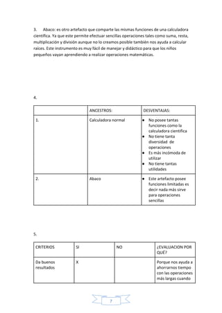 7
3. Abaco: es otro artefacto que comparte las mismas funciones de una calculadora
científica. Ya que este permite efectuar sencillas operaciones tales como suma, resta,
multiplicación y división aunque no lo creamos posible también nos ayuda a calcular
raíces. Este instrumento es muy fácil de manejar y didáctico para que los niños
pequeños vayan aprendiendo a realizar operaciones matemáticas.
4.
ANCESTROS: DESVENTAJAS:
1. Calculadora normal ● No posee tantas
funciones como la
calculadora cientifica
● No tiene tanta
diversidad de
operaciones
● Es más incómoda de
utilizar
● No tiene tantas
utilidades
2. Abaco ● Este artefacto posee
funciones limitadas es
decir nada más sirve
para operaciones
sencillas
5.
CRITERIOS SI NO ¿EVALUACION POR
QUÉ?
Da buenos
resultados
X Porque nos ayuda a
ahorrarnos tiempo
con las operaciones
más largas cuando
 