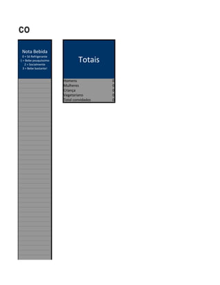 urrasco
      Nota Bebida
                                    Totais
      0 = Só Refrigerante
     1 = Bebe pouquíssimo
        2 = Socialmente
       3 = Bebe bastante!


                            Homens             0
                            Mulheres           0
                            Criança            0
                            Vegetariano        0
                            Total convidados   0
 