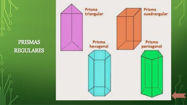 Áreas y volúmenes de los prismas.