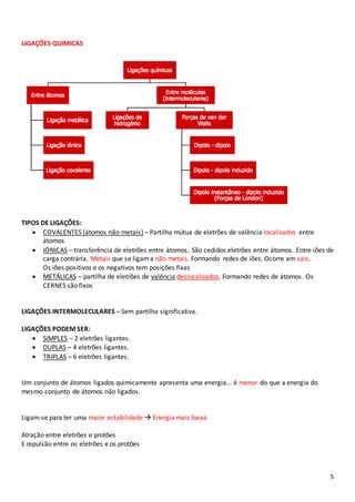 5
LIGAÇÕES QUIMICAS
TIPOS DE LIGAÇÕES:
 COVALENTES (átomos não metais) – Partilha mútua de eletrões de valência localizados entre
átomos
 IÓNICAS – transferência de eletrões entre átomos. São cedidos eletrões entre átomos. Entre iões de
carga contrária. Metais que se ligama não metais. Formando redes de iões. Ocorre em sais.
Os iões positivos e os negativos tem posições fixas
 METÁLICAS – partilha de eletrões de valência deslocalizados. Formando redes de átomos. Os
CERNES são fixos
LIGAÇÕES INTERMOLECULARES – Sem partilha significativa.
LIGAÇÕES PODEM SER:
 SIMPLES – 2 eletrões ligantes.
 DUPLAS – 4 eletrões ligantes.
 TRIPLAS – 6 eletrões ligantes.
Um conjunto de átomos ligados quimicamente apresenta uma energia... é menor do que a energia do
mesmo conjunto de átomos não ligados.
Ligam-se para ter uma maior estabilidade  Energia mais baixa
Atração entre eletrões e protões
E repulsão entre os eletrões e os protões
 