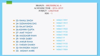 BRANCH - MECHANICAL-A 
ACADAMIC YEAR – 2014-2015 
SUBJECT - CALCULAS 
SEM. – 1 
 23- RAHUL SINGH 
 24- SUDHANSHU DAS 
 25- RAJAT SINGH 
 26-ASHWIN GUPTA 
 27- AMIT YADAV 
 28- MUDDASIR KHAN 
 29- VIVEK DUBEY 
 30- ANKUR RANA 
 31- FARUKH SHAIKH 
 32- RAVINDRA YADAV 
 33- AKSHAY AHIRE 
 140860119097 
 140860119019 
 140860119 
 140860119023 
 140860119122 
 140860119028 
 140860119 
 140860119 
 140860119105 
 140860119123 
 140860119004 
 