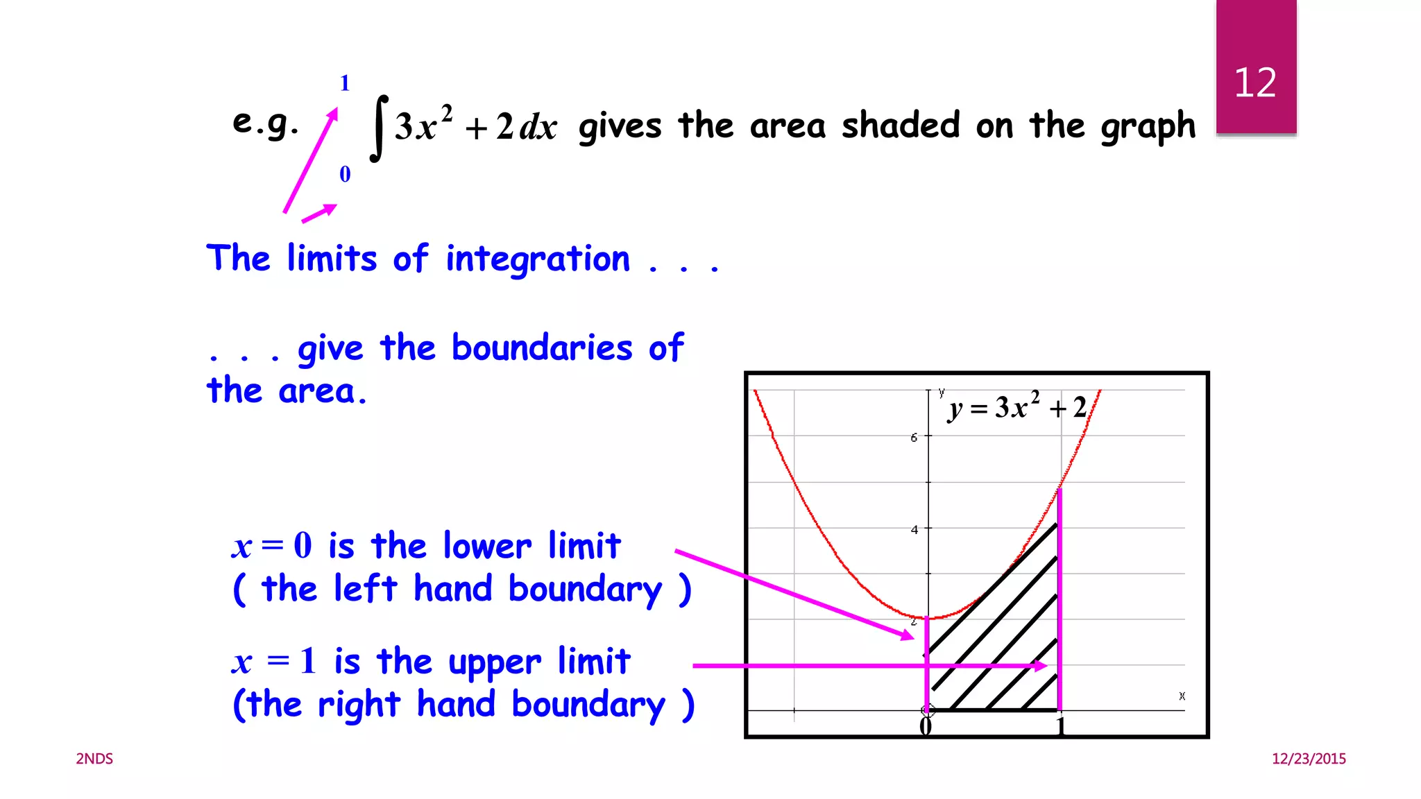. . . give the boundaries of
the area.
The limits of integration . . .
0 1
23 2
 xy
x = 0 is the lower limit
( the left hand boundary )
x = 1 is the upper limit
(the right hand boundary )
  dxx 23 2
0
1
e.g. gives the area shaded on the graph
12/23/20152NDS
12
 