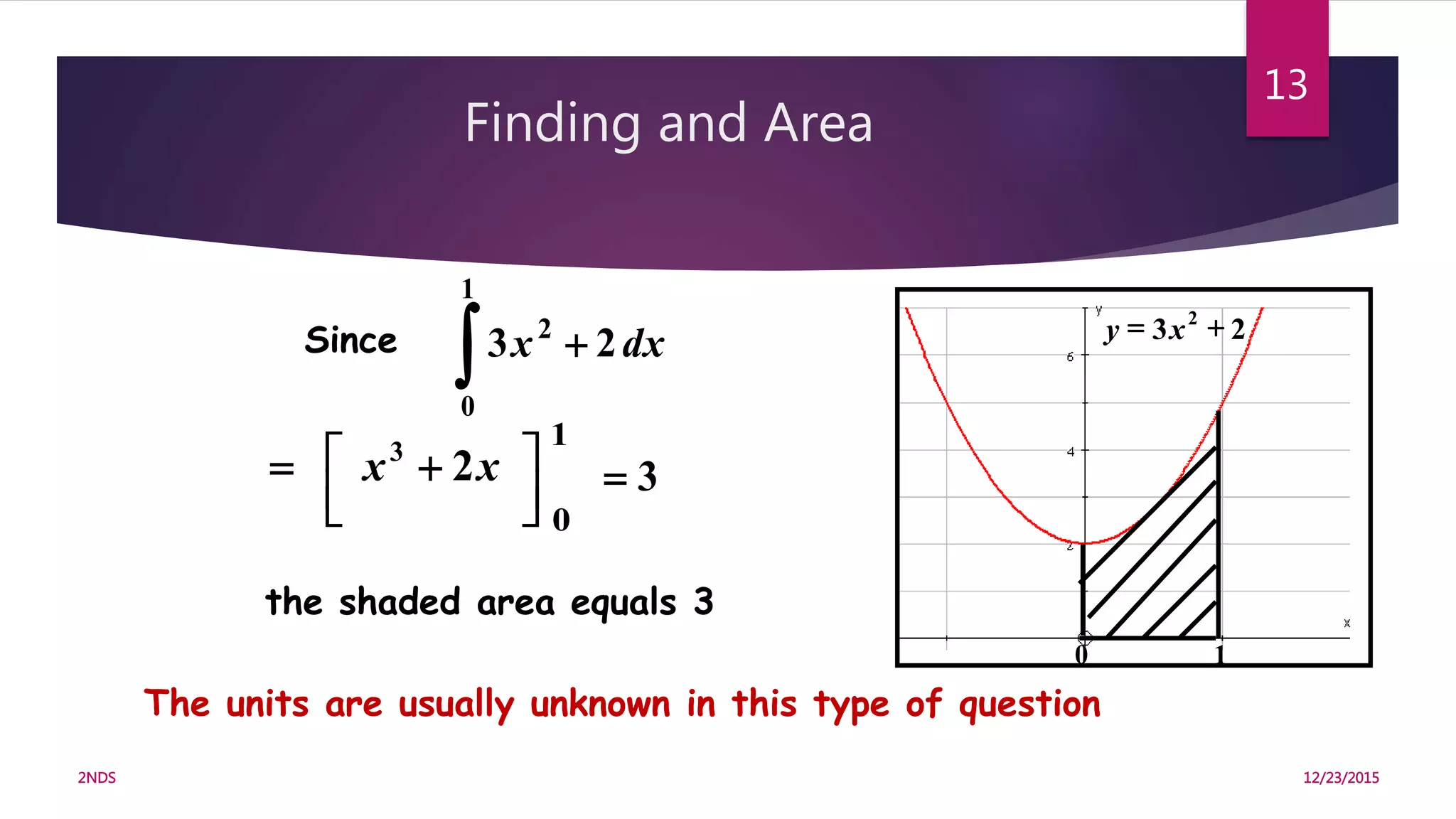 0 1
23 2
 xy
the shaded area equals 3
The units are usually unknown in this type of question
 
1
0
2
23 dxxSince
3
1
0



 xx 23

Finding and Area
12/23/20152NDS
13
 