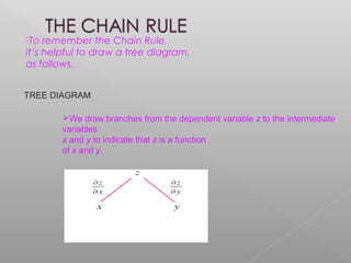 CHAIN RULE AND IMPLICIT FUNCTION | PPT