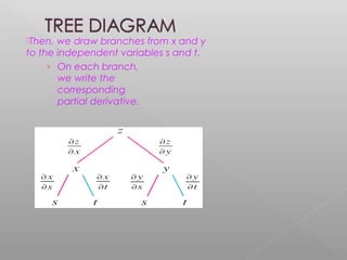 CHAIN RULE AND IMPLICIT FUNCTION | PPT