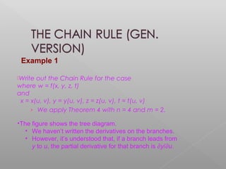 CHAIN RULE AND IMPLICIT FUNCTION | PPT